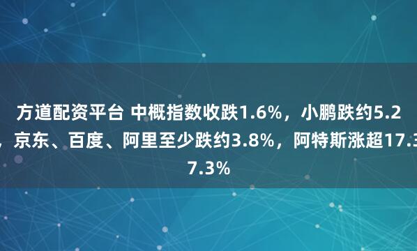 方道配资平台 中概指数收跌1.6%,小鹏跌约5.2%,京东、百度、阿里至少跌约3.8%,阿特斯涨超17.3%
